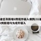 31省区市新增8例境外输入病例/31省区市8例新增均为境外输入
